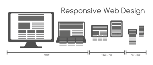 Responsive web design illustration by Muhammad Rafizeldi