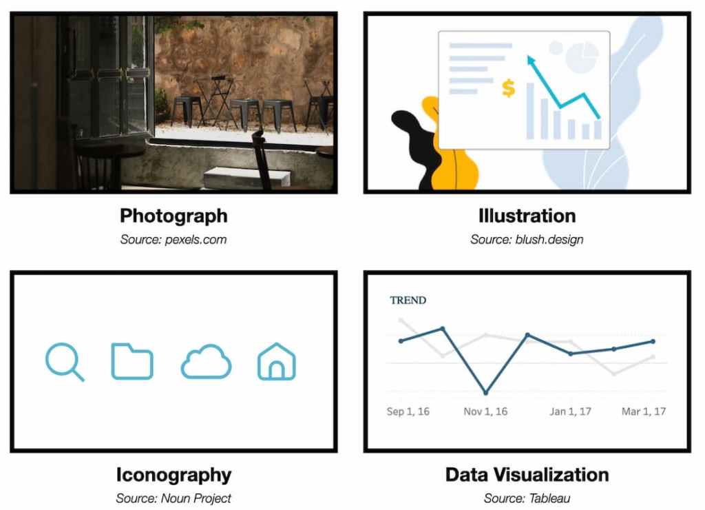 esempi di foto prese da pexel illustrazioni da blush icone e visualizzazioni di dati